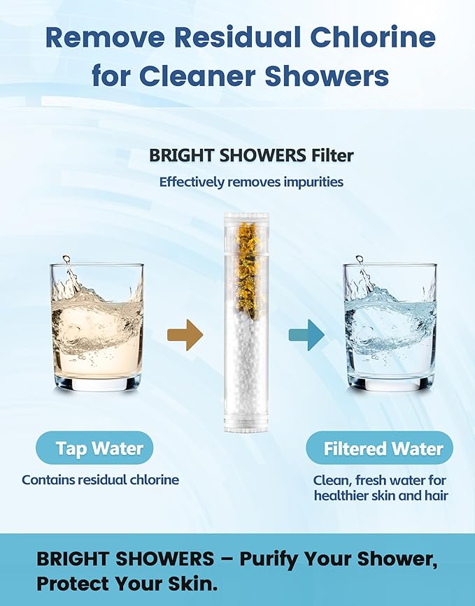 BRIGHT SHOWERS Shower Filter Replacement for Handheld Shower Head, 2 Pack Shower Hard Water Filter for Remove Chlorine and Harmful Substances