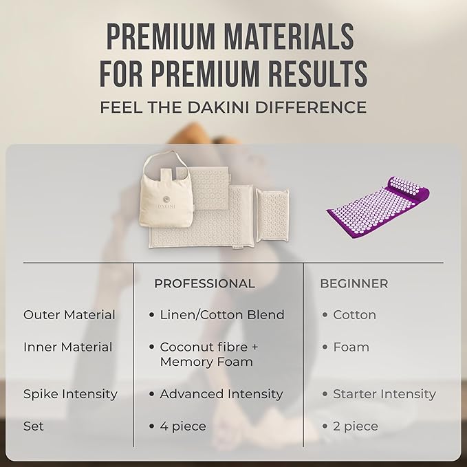 Dakini Premium Linen Acupressure Mat and Pillow Set with Mini Pad - Acupuncture Mat Full Body Pain Relief