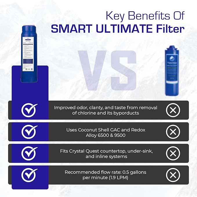 SMART Replacement Filter | 2-7/8" x 9-3/4" SMART Ultimate Cartridge | CQE-RC-04004 | Crystal Quest