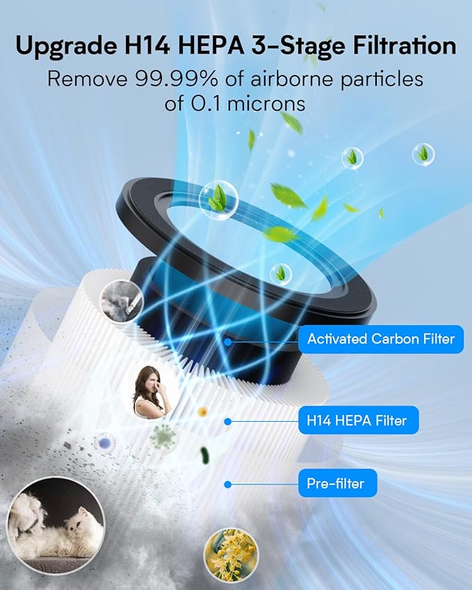 Air Purifiers for Home Bedroom Up to 1250 Ft², H14 True HEPA Room Air Purifiers for Bedroom With Sleep Mode Light Mode & Aroma Function Air Cleaner Smoke Odor Dust Pollen Pet Dander (Black)