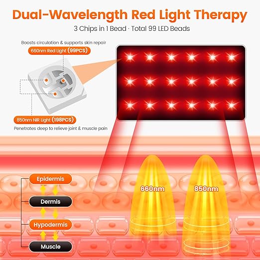 LIGHTIUM Red Light Therapy for Feet – FSA Eligible HSA Infrared Light Therapy Foot Wrap with 660nm Red & 850nm Near Infrared LEDs, Heat Therapy & Timer for Neuropathy, Joint, Ankle, Heel & Daily Foot Pain Relief