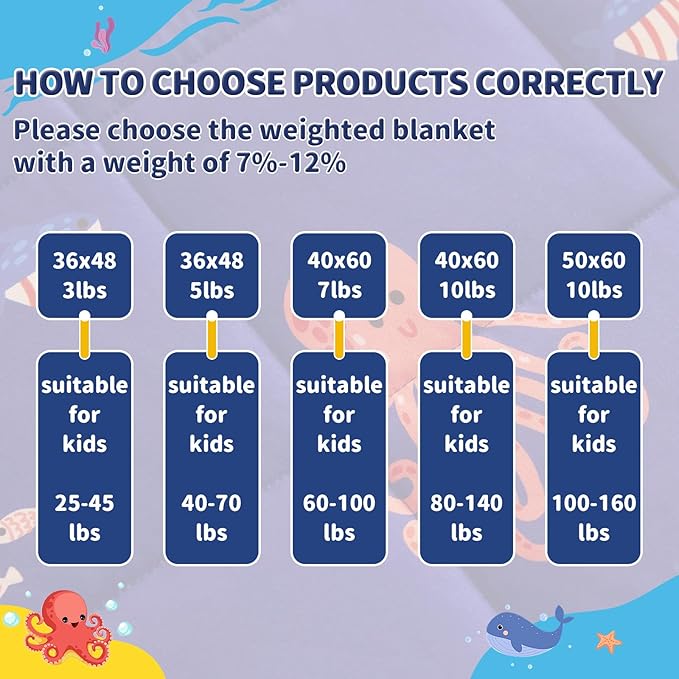 anfie Weighted Blanket Kids (48"x72" 6lbs), Weighted Blanket Cooling Blanket for Sleeping,Throw Size Breathable Blanket with Premium Glass Bead(Blue Ocean)
