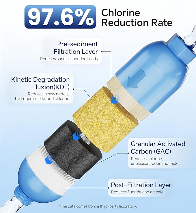 Stokk RV Water Filter with Flexible Hose Protector, NSF Certified, Inline Water Hose Filter for Garden, Camper and Pool, Greatly Reduces Bad Taste, Chlorine, Odor, Rust and Sediment, 2 Pack