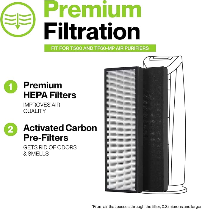Durabasics HEPA Filters Compatible with Alen T500-2 Pack Replacement Filter