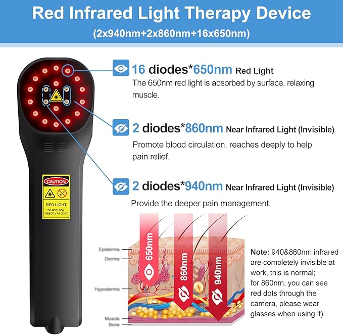 Near Infrared Red Light Therapy for Body Pain Relief, 16x650nm+2x860nm+2x940nm,Handheld Red Light Therapy Device for Human Shoulder Neck Knee Feet Back Leg,Pets Dog Cat Horse Equine Home