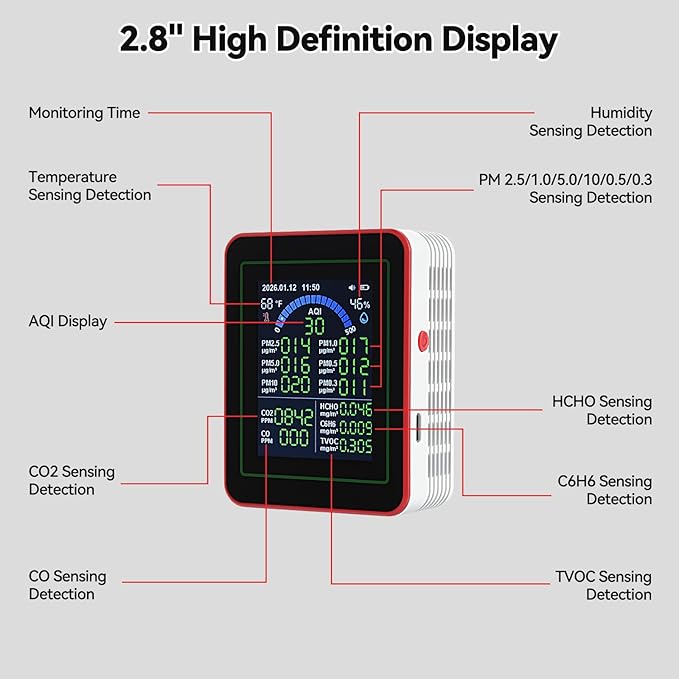 18-in-1 Smart Air Quality Monitor Real-Time Detector for AQI | CO2 | PM2.5 | PM1.0 | PM10 | TVOC | HCHO with Time Display White Indoor Air Quality Tester with USB Type-C Charging Cable