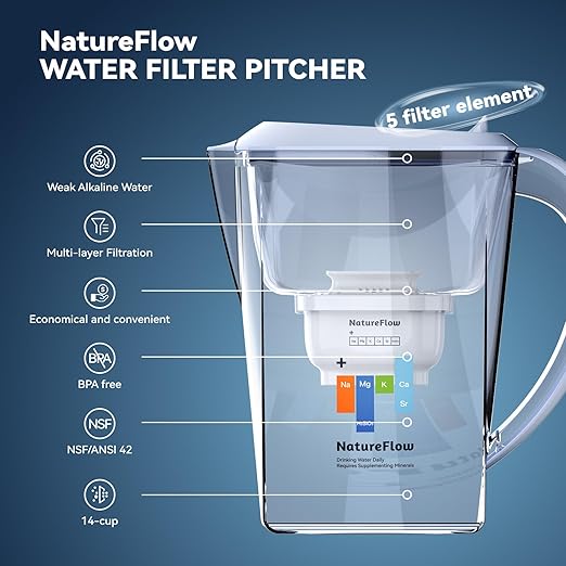 NatureFlow Water Filter Pitcher 3.5L, 5-Pack Filters, BPA-Free & SGS Certified, Removes 36 Harmful Substances Including Lead & Chlorine, Improves Taste and Softens Tap Water