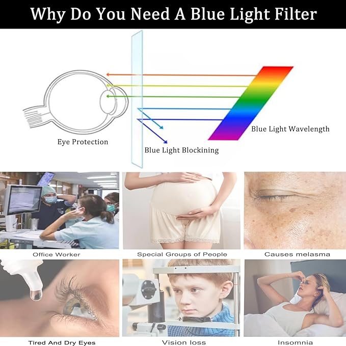 i-Tensodo Anti Blue Light Screen Protector for 27 Inch Digital Calendar Wall Touch Screen, Eye Protection UV Blocker Blue Light Anti Glare Film Filter, Anti Scratch