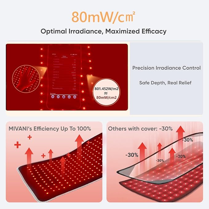 Red Light Therapy Pad for Body, FSA Eligible HSA 360 LEDs Infrared Light Therapy Mat, 660nm & 850nm Wrap Belt Blanket for Back Shoulder Knee Waist Stomach Muscle Pain Relief, 31" x 12" Large