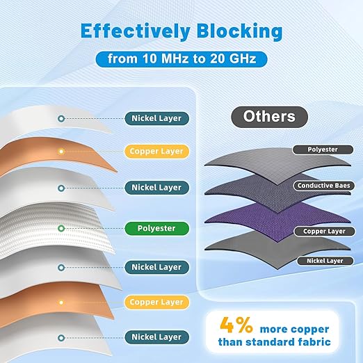 Faraday Fabric – Conductive Electromagnetic Interference Reduction Cloth for Faraday Cage (43" x 236")