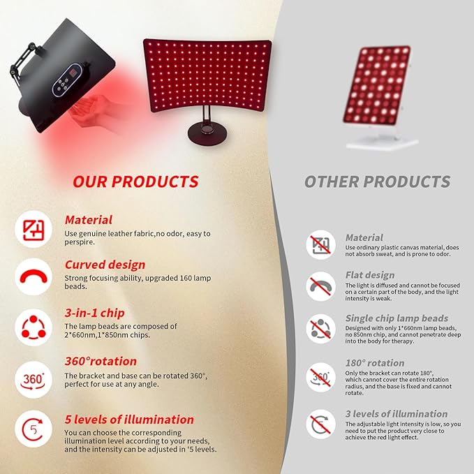 Red Light Therapy for Body, Infrared Light Therapy Lamp with Stand Portable 660nm 850nm Red Light Therapy for Face Body Back Home Heating Red Light Therapy for Women Men
