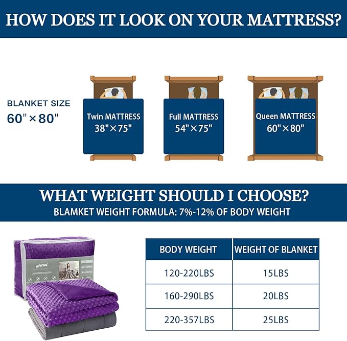 yescool Weighted Blanket for Adults (15 lbs, 60" x 80", Violet) Heavy Blanket for Sleeping Perfect for 140-160 lbs, Queen Size Breathable Blanket with Premium Glass Bead, Machine Washable