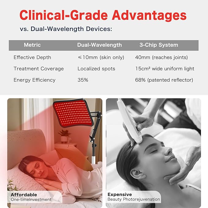 Red Light Therapy for Face Body, Advanced 2-in-1 Red Light Therapy Lamp with Desktop Stand, Tri-Wavelength 660nm, 850nm, 940nm Infrared Light Panel with Timer for Skin Care, Full Body Pain Relief