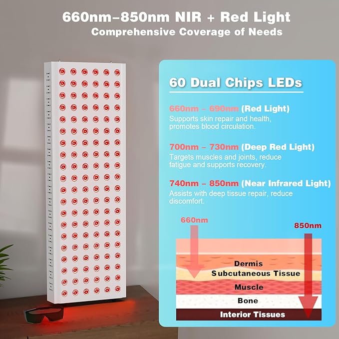 220W Red Light Therapy Panel Lamp for Face & Body - Infrared Red Light Therapy Device, Dual Chip | High Power LED Light Therapy for Skin, Recovery & Relaxation at Home - YA120