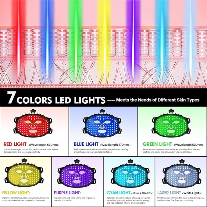 7 Colors Light Mask For Skin Care, Red Light For Face, Type-C Rechargeable Silicone Beauty Mask For Home (Black)