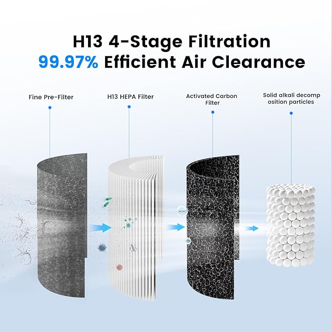 Car Air Purifier, Mini Portable HEPA Filter with 4-Layer Filtration & LCD Display, 15dB Ultra Quiet, Cordless, Eliminates 99.97% of Smoke Dust Pet Odors for Vehicle Office Travel