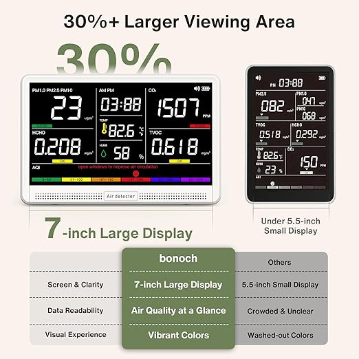 bonoch 16 in 1 Air Quality Monitor Indoor 7" Display 9 AQI+7 AQI Alerts, CO2 Monitor Air Quality Tester for CO2, TVOC, PM2.5 PM1.0 PM10, HCHO Temperature Humidity AQI & Time Air Quality Meter for Home