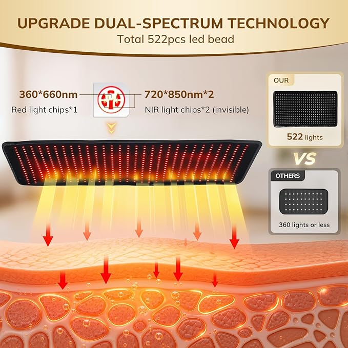 VARIPOWDER Red Light Therapy for Body, 31x16.7'' Full Body Red Light Therapy Mat 522 LEDs 660nm & 850nm, Infrared Red Light Therapy Pad for Back Shoulder Knee Muscle Pain Relief with Goggles