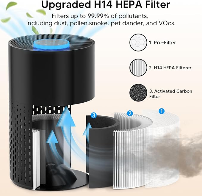 Air Purifiers for Home Bedroom Up to 1250 Ft² - HEPA Air Purifier with Aroma & Sleep Mode - 24dB Small Room Air Purifier for Allergies, Smoke, Dust, Pollen, Pet Dander,4000B,Black