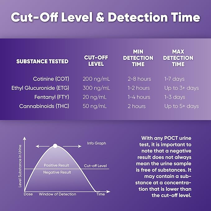 Prime Screen Multi-Panel Urine Test - Testing for THC, Nicotine (COT), Alcohol Test (EtG) -[5 Pack]