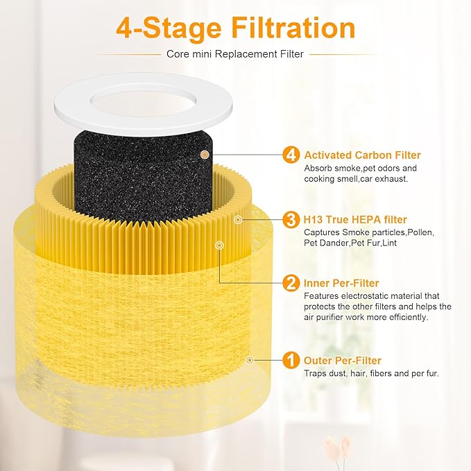 4 Pack Core Mini-P Air Purifier Pet Allergy Replacement Filter for LEVOIT Core Mini Air Purifier, 3-in-1 Pet Care High Efficiency H13 HEPA Filter, Replace Part Core Mini-RF, Yellow