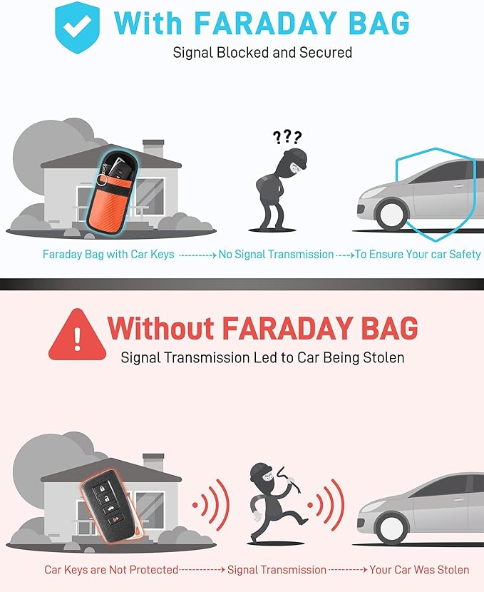 Upgraded Faraday Bag for Key Fob (2 Pack), Premium Faraday Key Fob Protector– Car RFID Signal Blocking, Car Security Protection, Anti-Theft Pouch, Anti-Hacking Case Blocker Orange