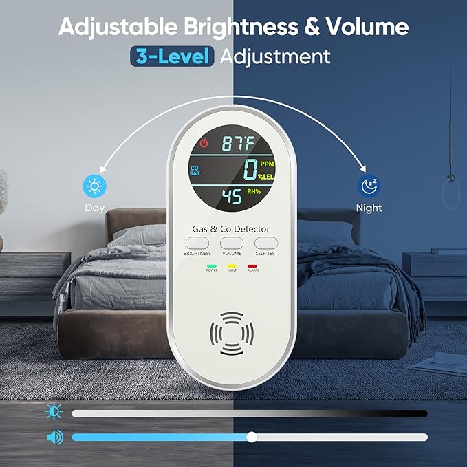 Carbon Monoxide Detectors - Natural Gas Leak Detector - 5-in-1 Carbon Monoxide Detectors Plug in - CO Detector Battery Backup with Brightness & Volume Adjustment for Home/RV/Travel/Camping (2 Packs)