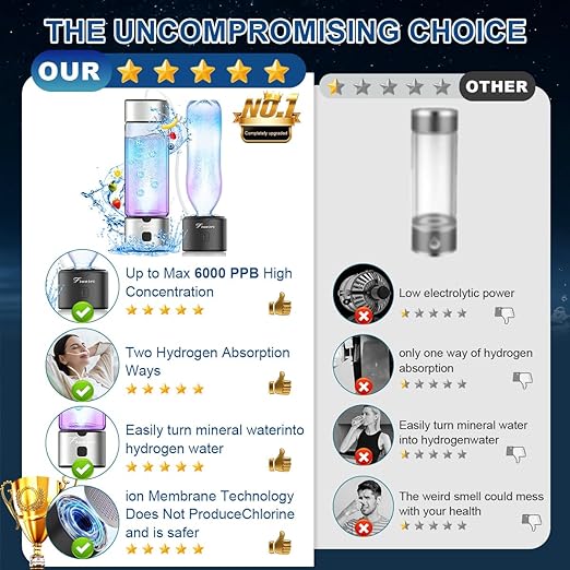 Hydrogen Water Bottle Generator - 2026 Hydrogen Water Machine - 6000 PPB SPE/PEM Tech Glass Hydrohealth Water Bottle for Kidney Health Hydrogen Bottle Gift for Family & Friends (Button/Sliver)