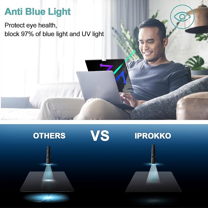 IPROKKO Magnetic Privacy Screen for MacBook Pro 14 Inch (2021-2026, M1, M2, M3, M4, M5, Pro, Max), Removable Matte Anti Blue Light Glare Filter Private Spy Screen Cover Compatible with 14.2in Mac Laptop [2-in-1 Privacy Kit]
