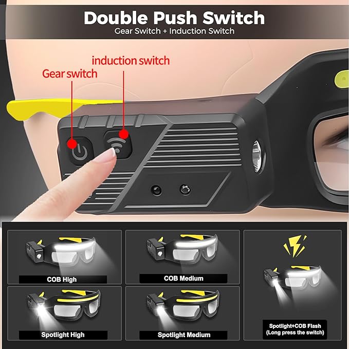 LED Headlight Glasses Rechargeable Headlight Glasses with Motion Sensor & Touch Control, Adjustable Safety Eyewear