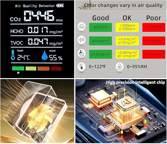 Air Quality Monitor, Accurate Detection Formaldehyde, TVOC AQI Tester for Indoor/Outdoor Air Pollution Detection. 1-Pack 2024 New Drill (Whtie)