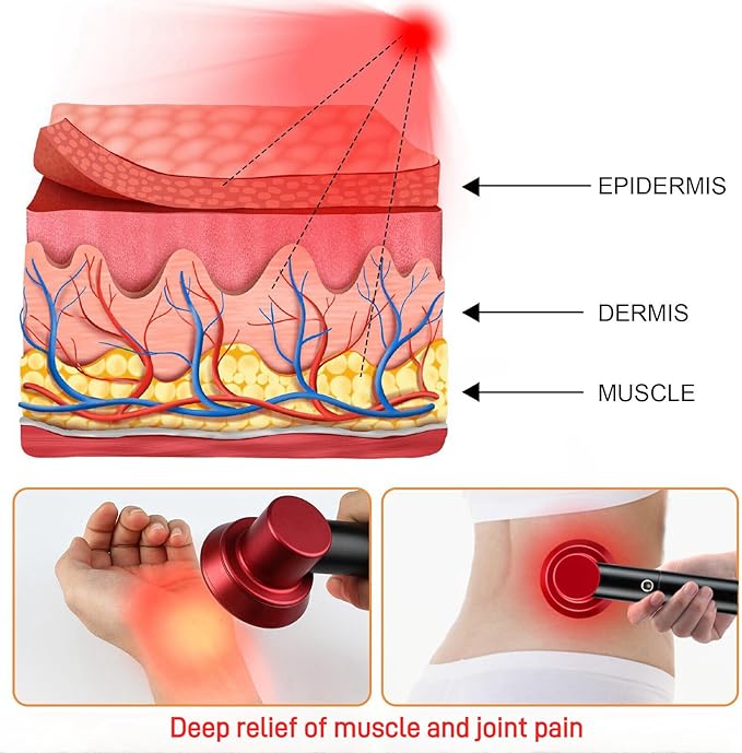 Red Light Therapy, Portable Handheld LED Light Therapy Device, 3 Modes, 630/660/850 nm Wavelengths, for Deep Relief of Muscle and Joint Pain in The Body, Facial Skin Care (Medium)