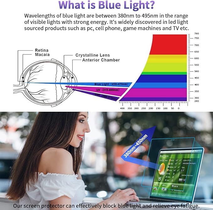 F FORITO 2-Pack Anti Blue Light Screen Protector Compatible with 2022 MacBook Pro 13" with M2 Chip & MacBook Air 13" Model A1932 A2179 A2337 M1, Anti Glare & Anti Scratch Matte Laptop Screen Filter