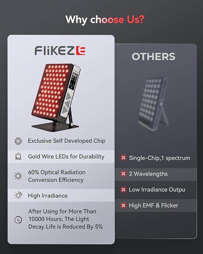2026 Upgraded Red Light Therapy for Body Face, Dual Chip 660nm 850nm Red Light Panel with 3 Modes, Dimmable & Timer, Infrared Light Therapy for Home Office Gym, Basic 78 LEDs