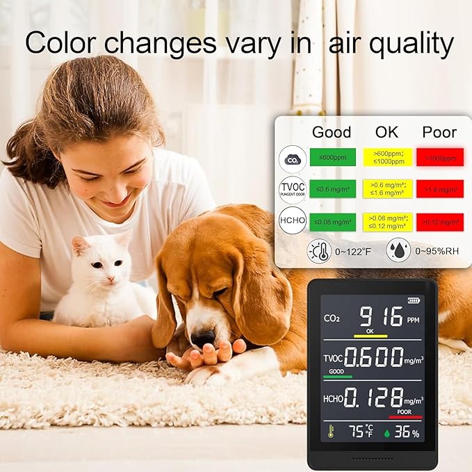 5-in-1 Air Quality Monitor Indoor with Buzzer Alarm, C02 Monitor, Temperature/Humidity/TVOC/HCHO Detector, Battery Powered Air Quality Tester for Home Office or School