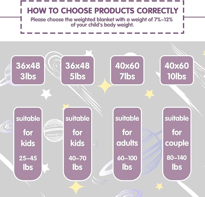 yescool Purple Weighted Blanket 3 Pounds Cooling Weighted Lap Blanket, Heavy Blanket for Sleeping, Weighted Throw Blanket Gifts for 20-40lbs, 36"x48"