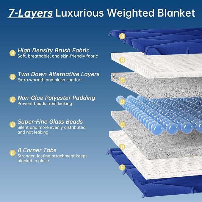 OMYSTYLE Weighted Blanket for Adults (15lbs, 60''x80'') - Queen Size Heavy Throw Blanket, Breathable and Cooling Microfiber Material with Premium Glass Bead for All Season Use, Machine Washable, Blue