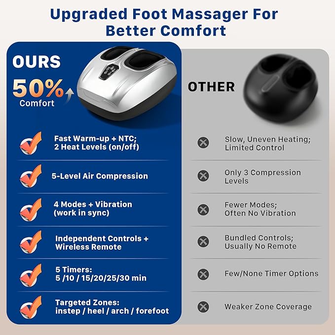 Shiatsu Foot Massager with Heat : 2026 Upgraded Deep Kneading Foot Massager Machine with Vibration & Compression for Plantar Fasciitis & Neuropathy - Relax for Office Home Use, Silver