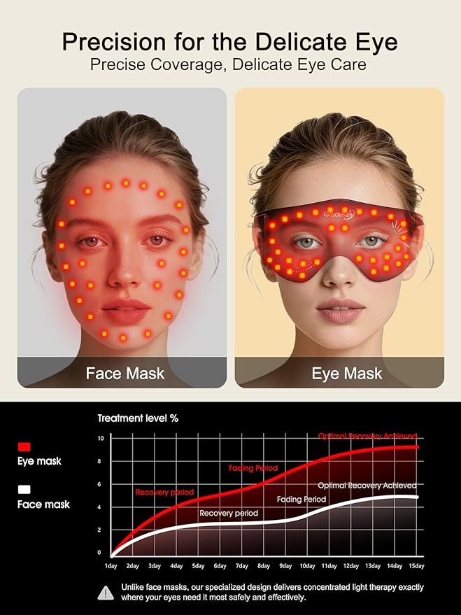 Red Light Therapy for Eyes, 3 Colors Modes Red Light Therapy Mask with Near Infrared Red Light (NIR) 850nm, Red Light Eye Mask, Rechargeable Under Eye Light Therapy Device for Home Skincare