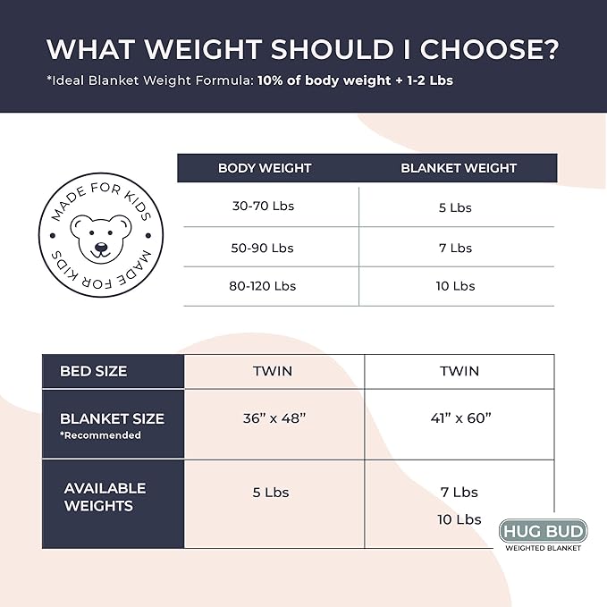 Hug Bud Weighted Blanket Comforter - 36" X 48" - 5-lbs - No Cover Required - Use as Throw or on Twin Size Bed - For Adults+Kids- Silky Minky Grey - Premium Glass Beads - Stimulation Sensory Relaxation