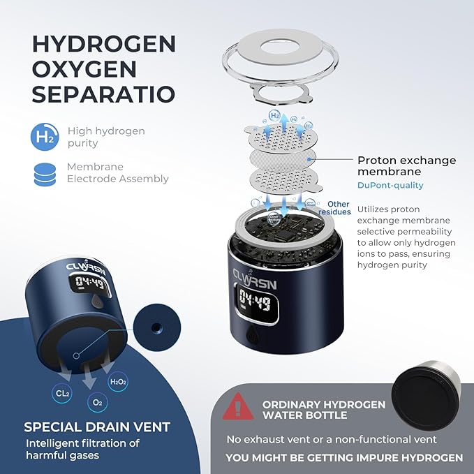 Hydrogen Water Bottle Generator, SPE/PEM Tech, Dual-Thread Quick-Open Cap, Bottom Vent Design, USB-C Rechargeable, LED Timer, Borosilicate Glass, 11.5oz (Blue)
