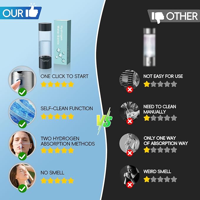 Hydrogen Water Bottle, 2025 Upgraded SPE/PEM Technology-3 Minutes Hydrogen Rich, Portable Athletic Performance, Hydration System for Home, Office, Fitness Travel, Sports, Drinking (Black)