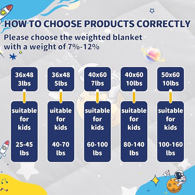 anfie Weighted Blanket Kids (36"x48" 3lbs), Weighted Blanket Cooling Blanket for Sleeping,Throw Size Breathable Blanket with Premium Glass Bead(Space Grey)