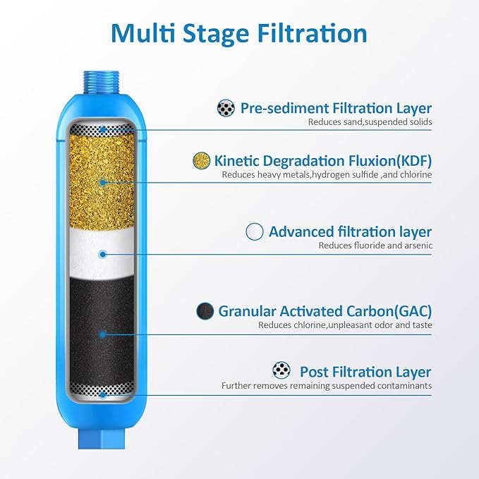 BELVITA Water Filter, 3 Pack - NSF Certified RV Inline Marine Water Filter, Reduces Chlorine, Bad Taste, Odor, Fluoride Removal, Easy Installation, for RVs, Camping, Gardening, Pets
