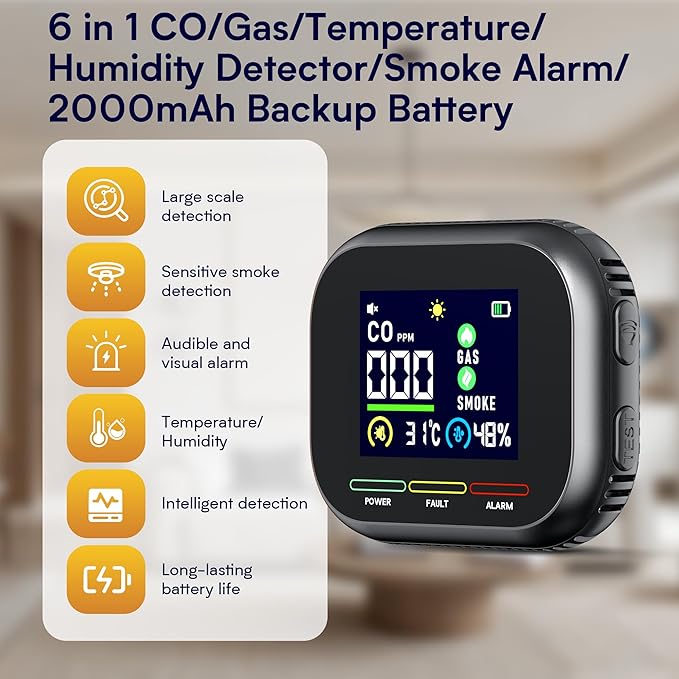 6 in 1 Carbon Monoxide Detectors Plug in, CO Detector & Natural Gas Detector with Battery Backup, HD Digital Display Monitors CO, Gas, Temp, Humidity, Smoke Alarm for Travel Home, RV