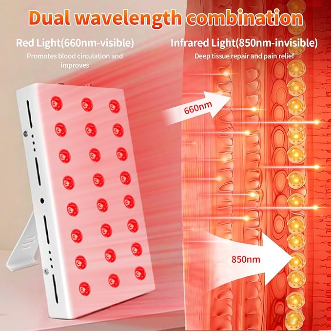 Lawind Red Light Therapy Panel for Face & Body, 660nm Red & 850nm Near Infrared Light Therapy, 24 High Power LEDs, 105mW/cm² High Irradiance LED Red Light Panel with Remote, Timer & Stand