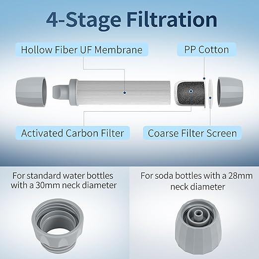 YWF01 Personal Filter Straw for Drinking Survival, Portable Water Purifier Filtration System Survival Gear and Supplies for Camping, Hiking, Travel, and Emergency Preparedness, Pack of 1