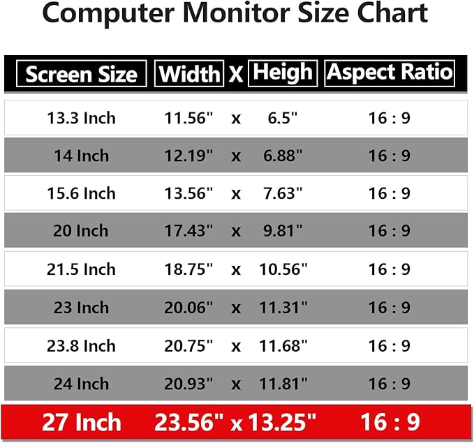 [2 Pack] 27 Inch Computer Privacy Screen Protector for 16:9 Widescreen Monitors-Anti-Glare & Blue Light Filter,Anti-Spy Film,Reduces Eye Strain (Fits Most Desktop Screens)