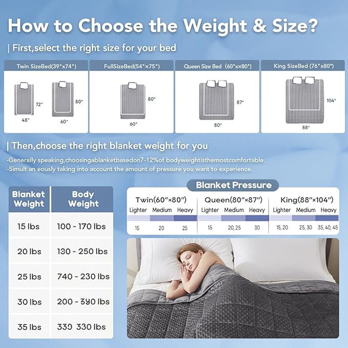 Topcee Weighted Blanket for Adults (15lbs 48"x72"), Minky Dots Heavy Blanket for 140-160lbs Sleeping, Soft, Cozy and Cooling Weighted Throw Blankets, Machine Washable, Grey