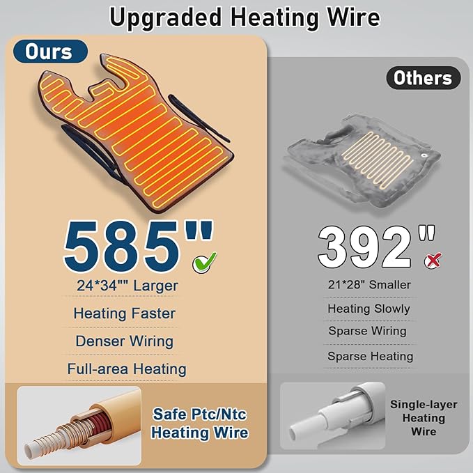 Heating Pad for Neck and Shoulders and Back Pain Relief, Large Size 24”X34” Electric Heating Pad with 9 Heat Setting & 4 Auto-Off Timers - Mothers Day & Birthday Gifts for Women Men Mom Wife